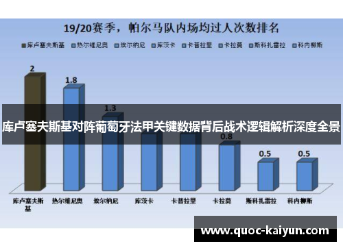库卢塞夫斯基对阵葡萄牙法甲关键数据背后战术逻辑解析深度全景