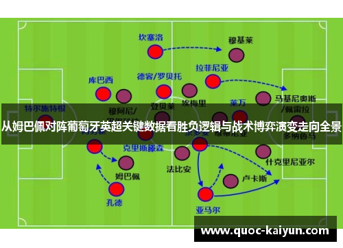 从姆巴佩对阵葡萄牙英超关键数据看胜负逻辑与战术博弈演变走向全景