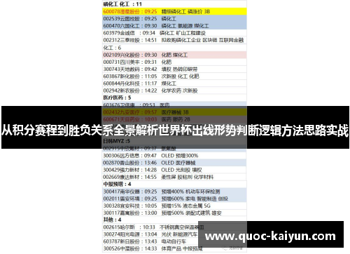 从积分赛程到胜负关系全景解析世界杯出线形势判断逻辑方法思路实战 从积分赛程到胜负关系全景解析世界杯出线形势判断逻辑方法思路实战