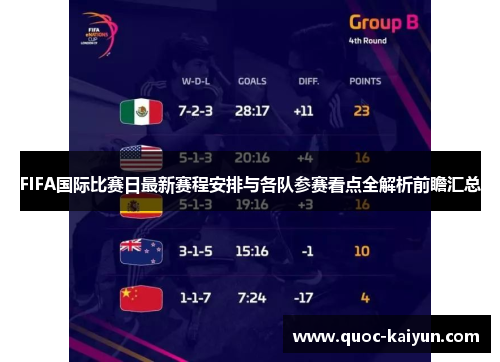 FIFA国际比赛日最新赛程安排与各队参赛看点全解析前瞻汇总