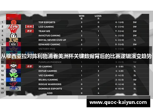 从穆西亚拉对阵利物浦看美洲杯关键数据背后的比赛逻辑演变趋势