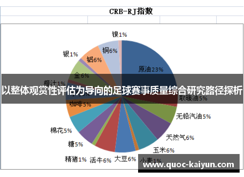 以整体观赏性评估为导向的足球赛事质量综合研究路径探析 以整体观赏性评估为导向的足球赛事质量综合研究路径探析