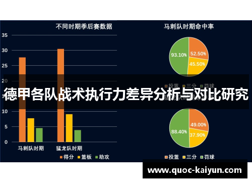 德甲各队战术执行力差异分析与对比研究