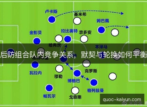 后防组合队内竞争关系，默契与轮换如何平衡